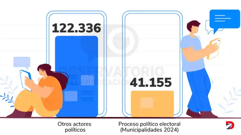 El partido que m&aacute;s dinero gasto en propaganda fue el PLN