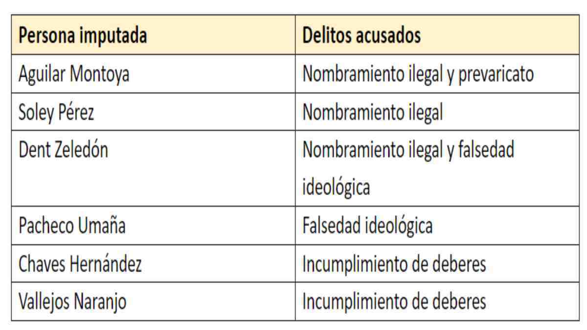 Denuncia a superintendentes y CONASSIF listo.jpg listo