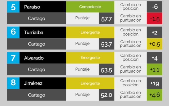 Cartago 2