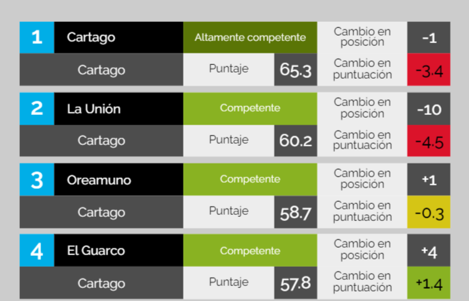 Cartagpo