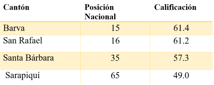 Cantones de Heredia 2