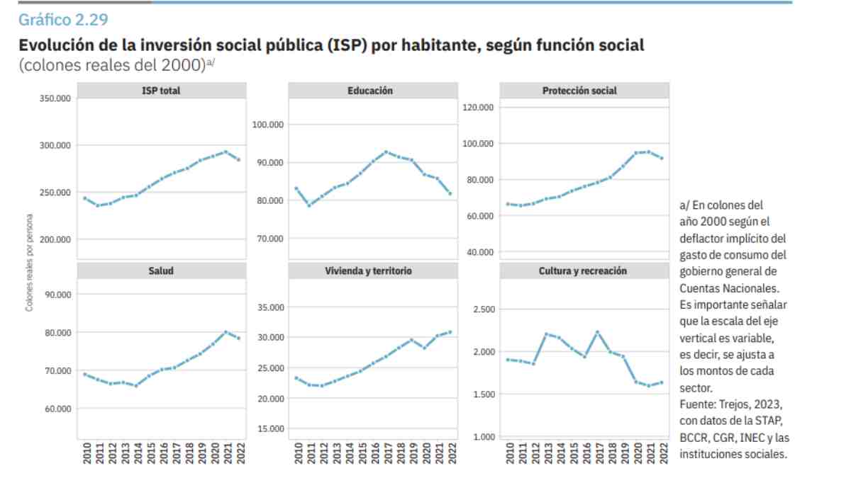 Inversión Social pública ll.jpg listo