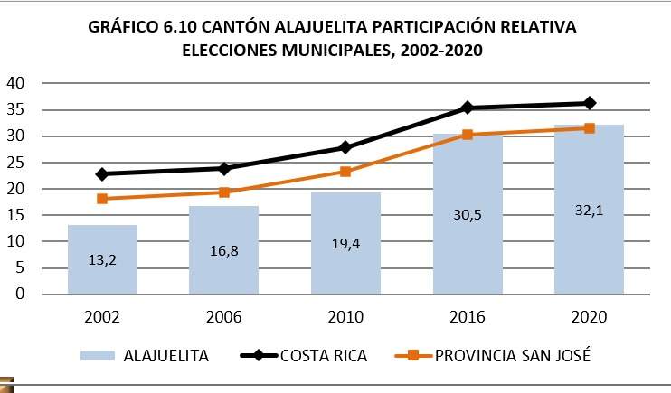 Fuente: TSE
