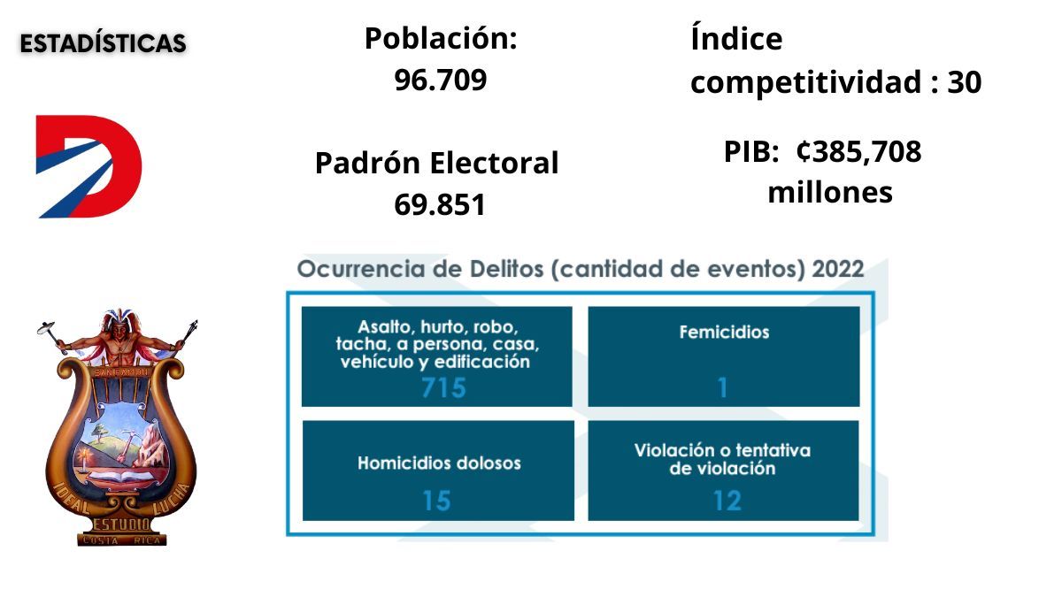 Fuente: TSE