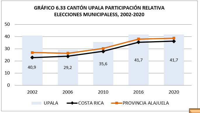 Fuente: TSE