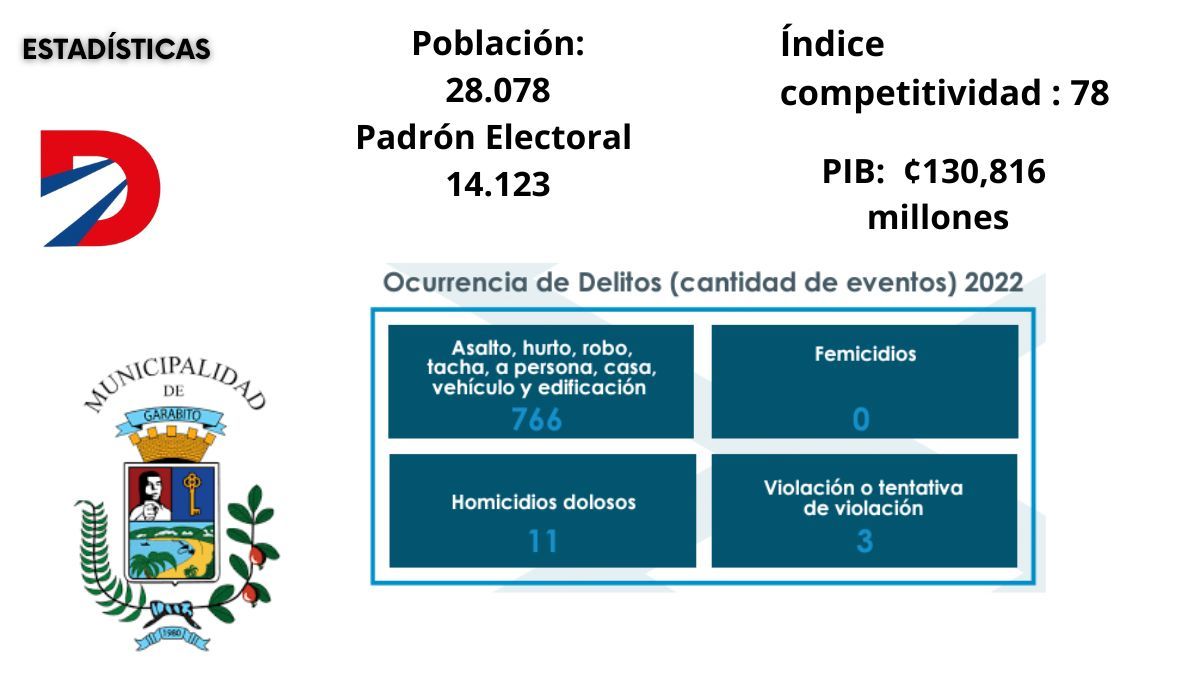 Garabito 