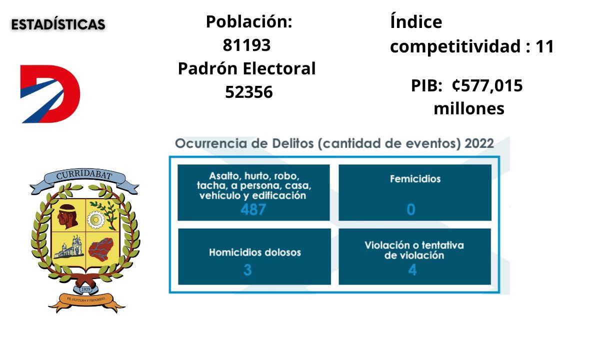 Fuente; TSE