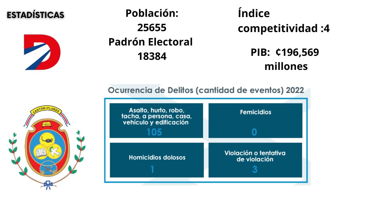Fuente: TSE