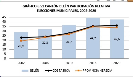 Belén. Fuente: TSE.
