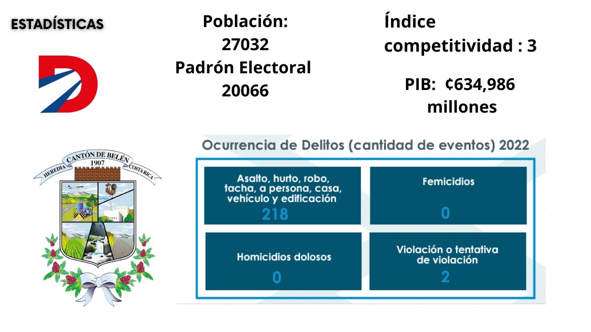 Belén. Fuente: TSE.