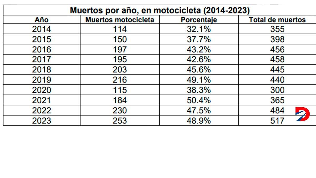 Cuadro nota accidentes de tránsito