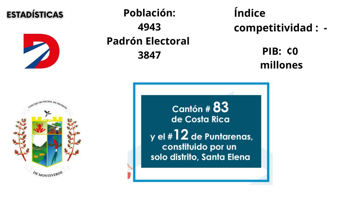 Monteverde. Fuente: TSE