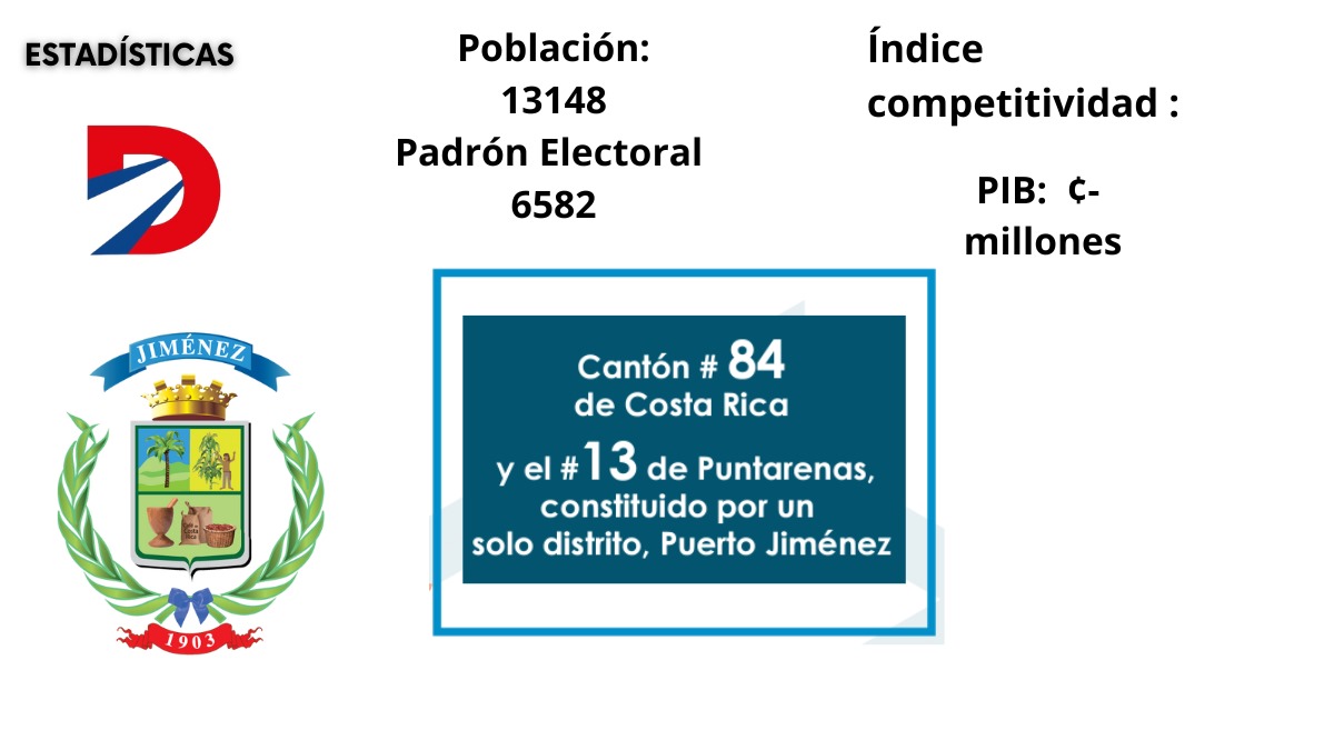 Puerto Jiménez. Fuente: TSE