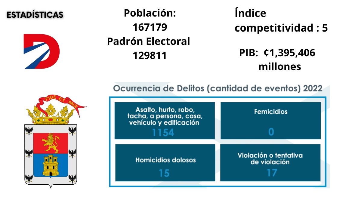 Datos de Cartago. Fuente TSE.