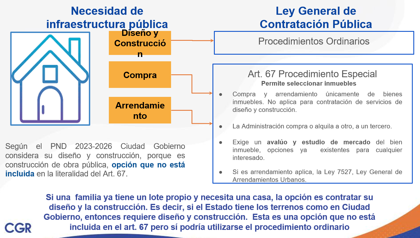 Detalle sobre Ciudad Gobierno. Fuente: CGR