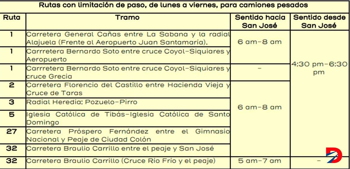 Cuadro 1 restricción camiones
