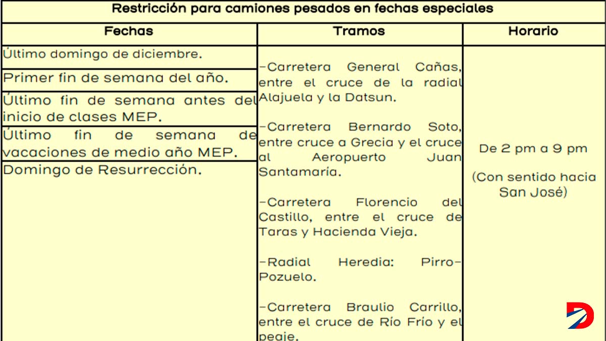 Cuadro 2 restriccion camiones
