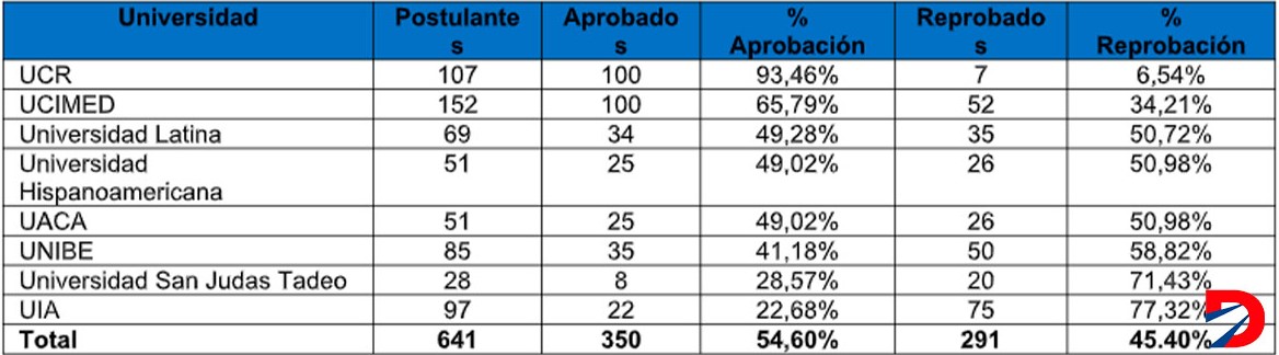 Recuadro ECOM-CR