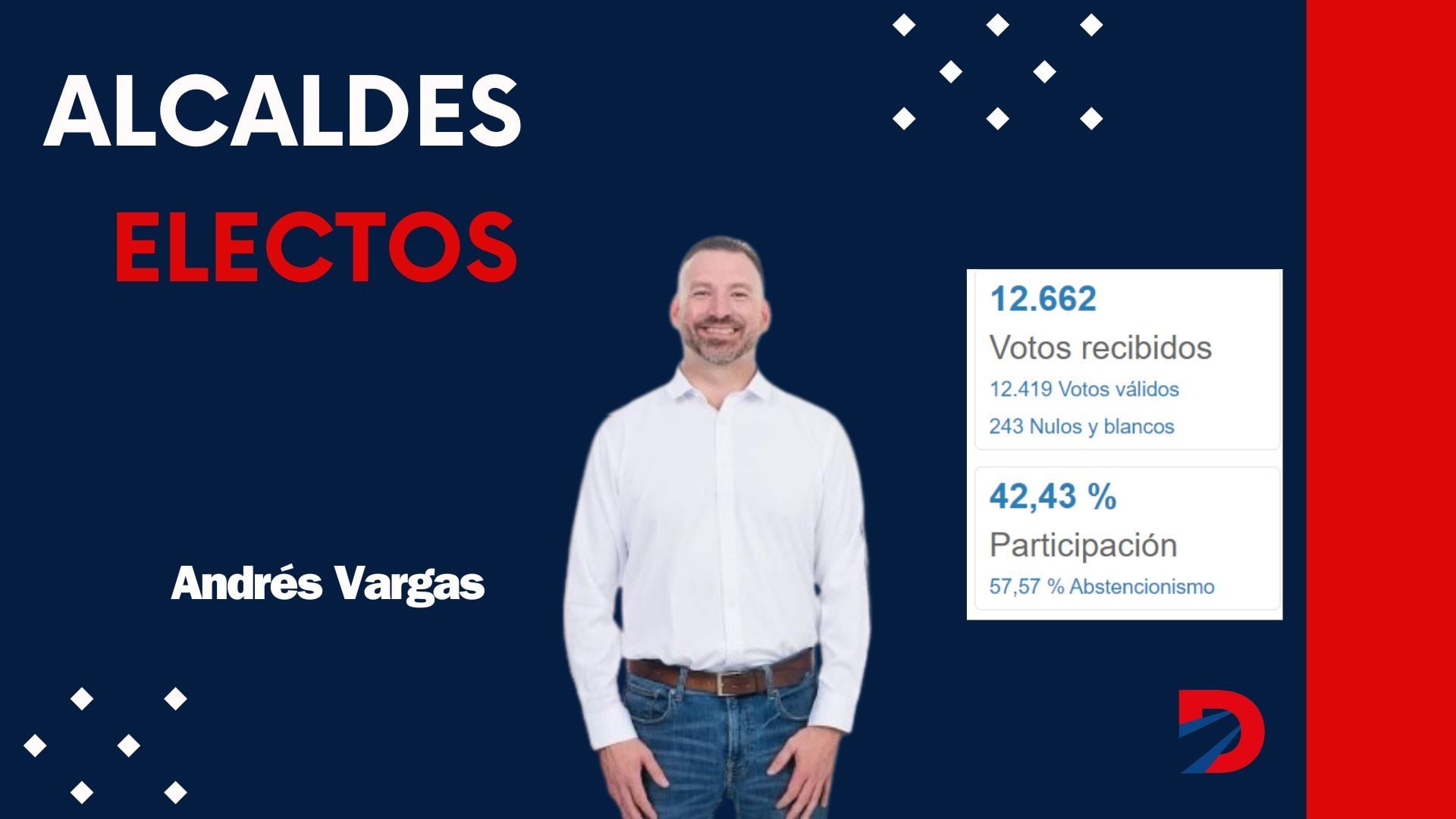 Alcalde electo de Palmares.