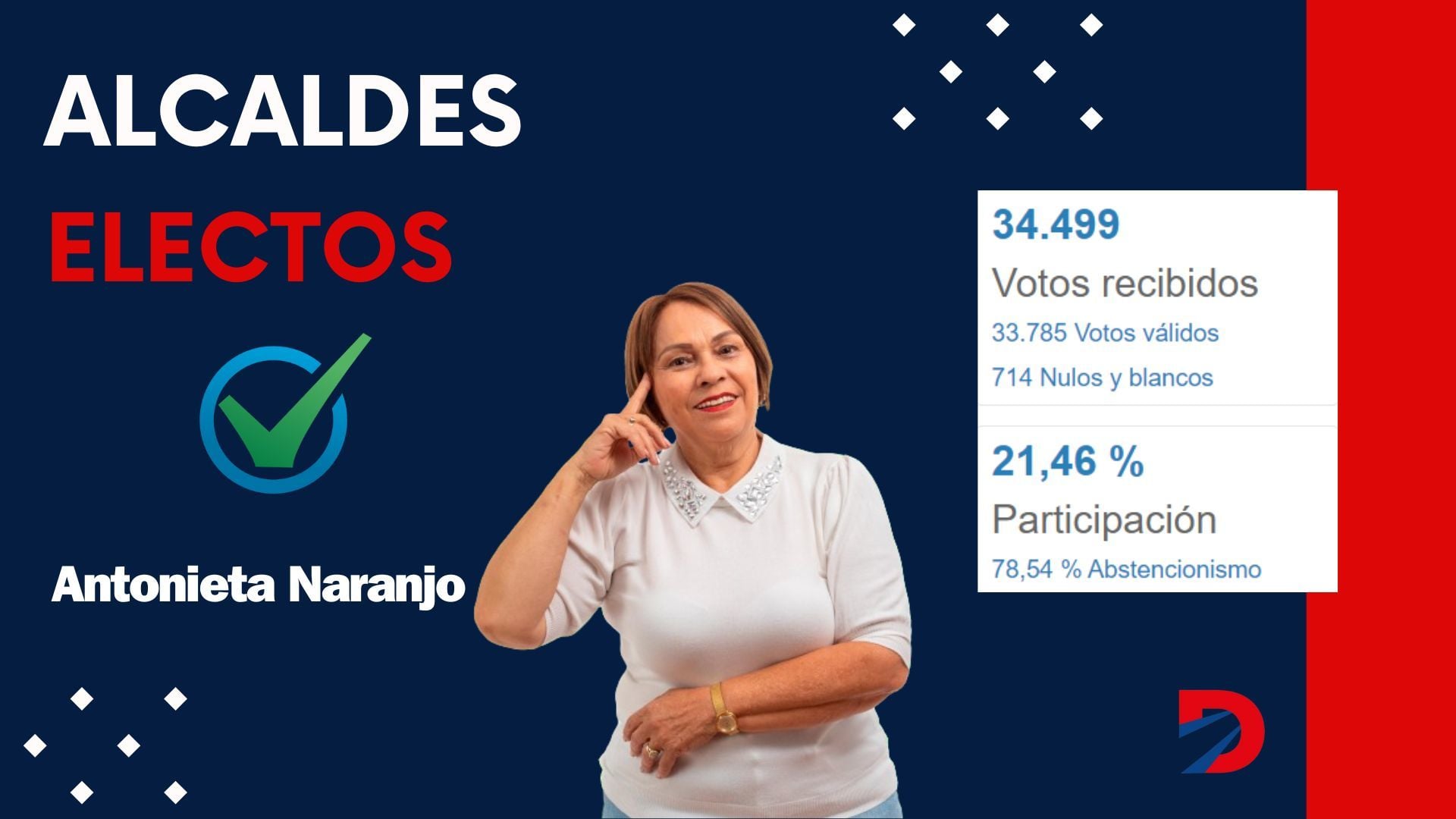 Alcaldesa electa de Desamparados