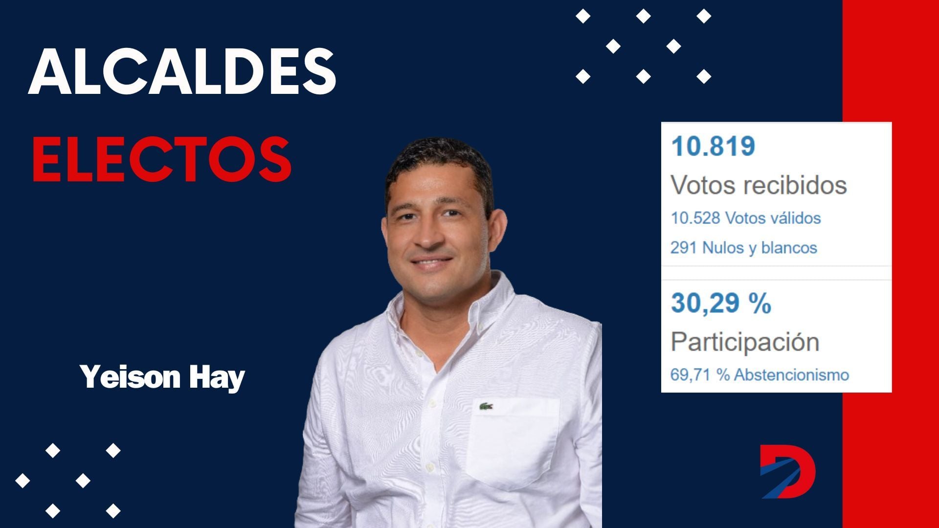Alcalde electo de Corredores