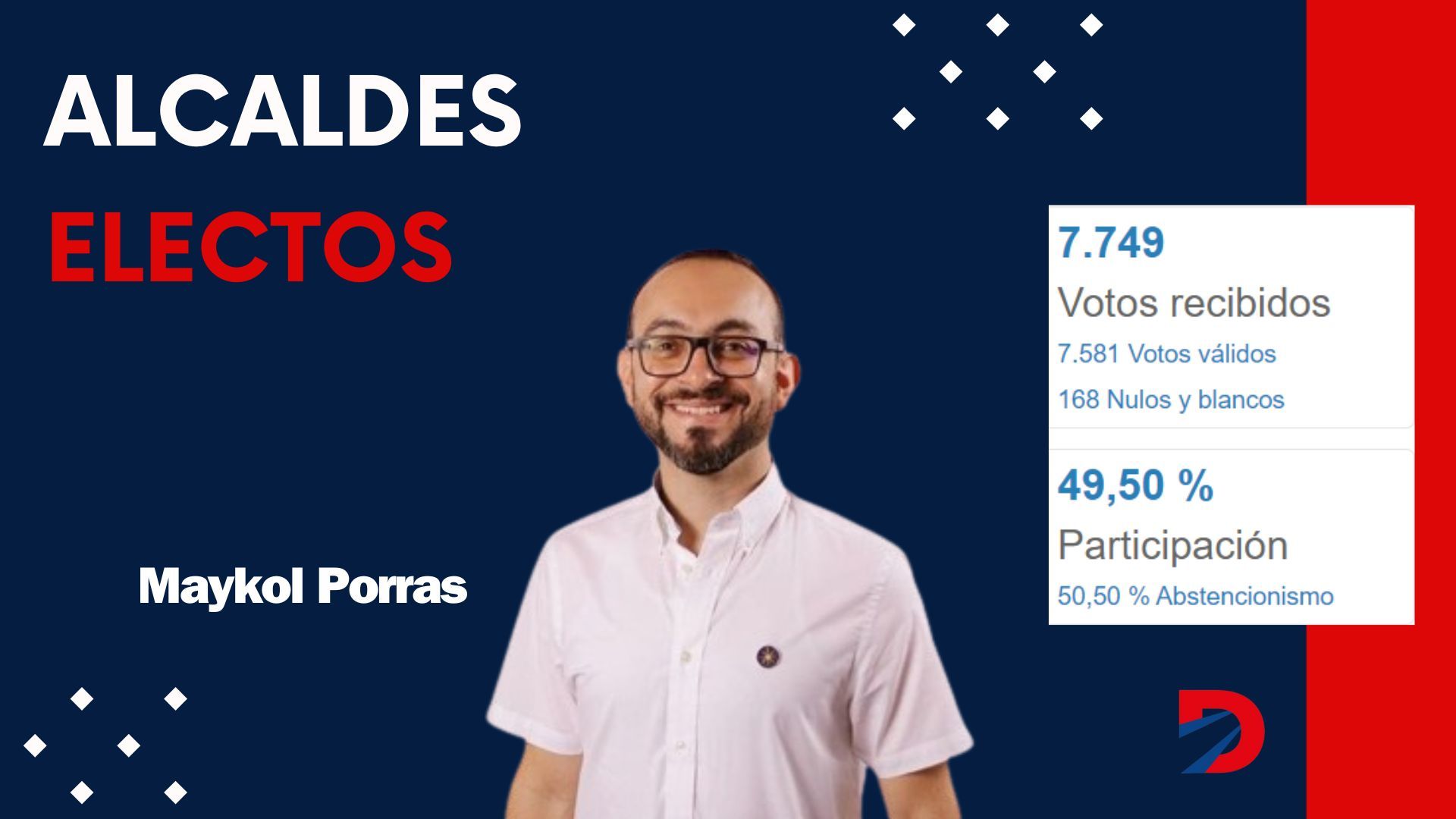 Alcalde electo de Sarchí