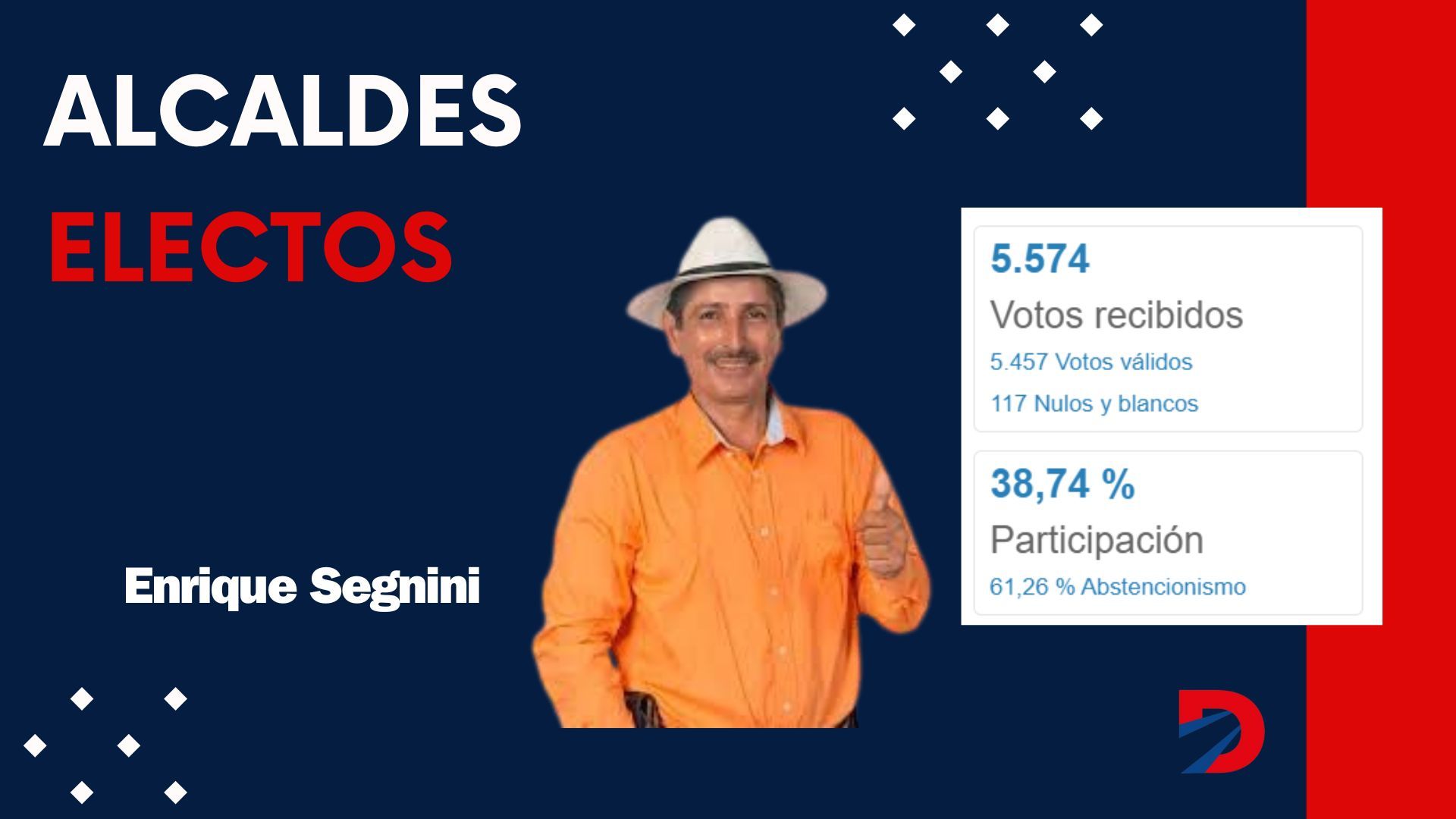 Acalde electo de Puerto Jiménez