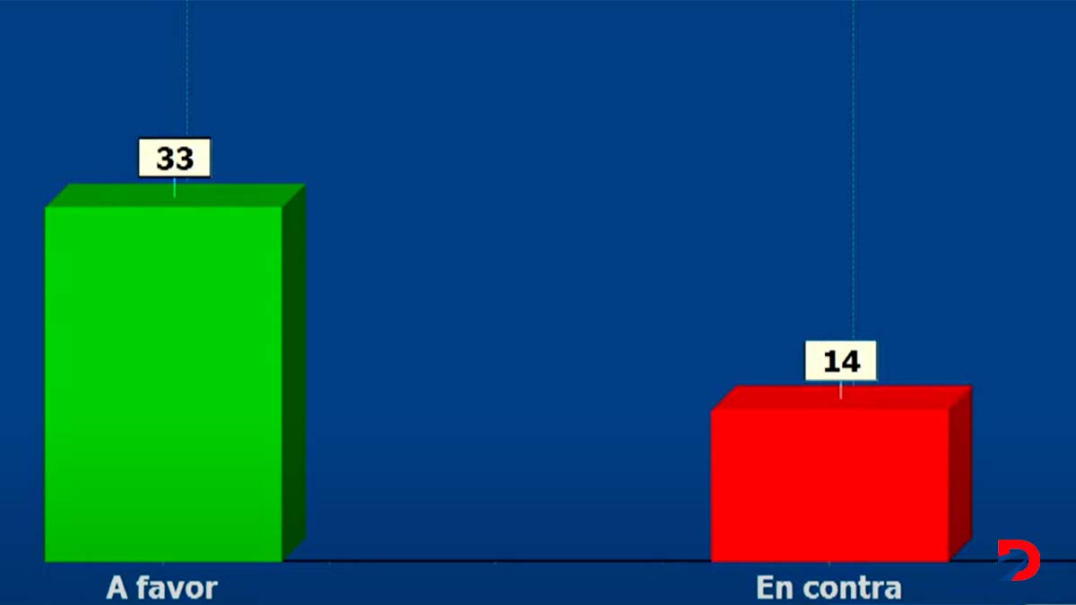 Votación del informe