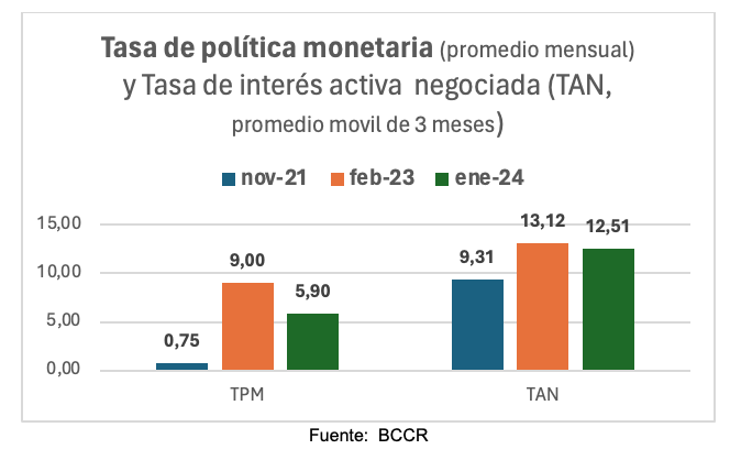 Fuente: Asociación Bancaria Costarricense.