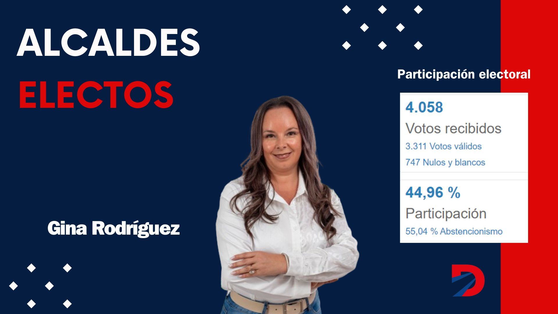 Alcaldesa electa de Zarcero