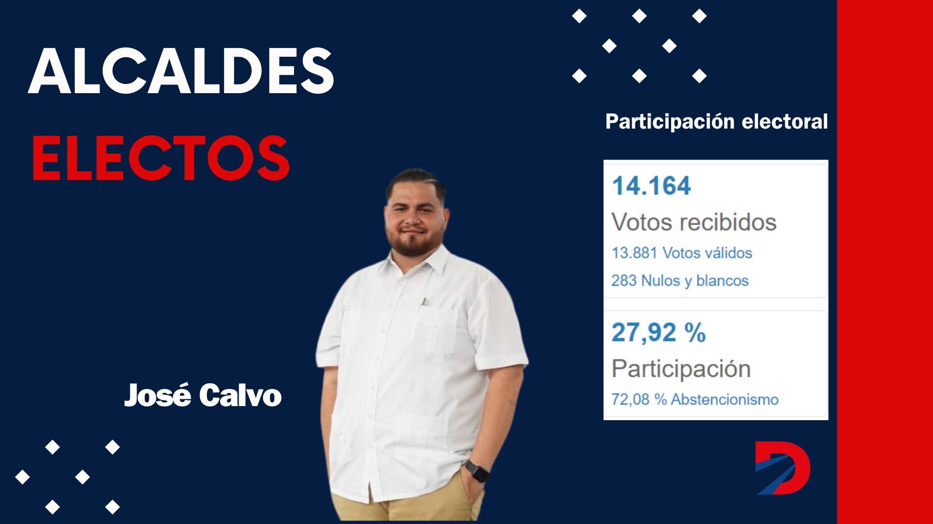 Alcalde electo de Liberia