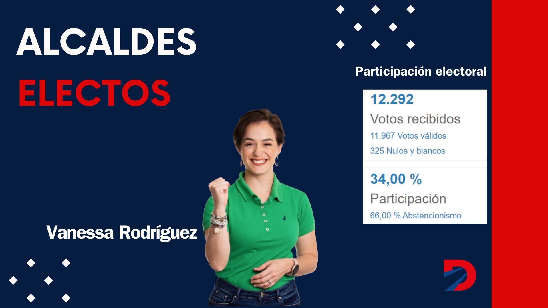 Alcaldesa electa de Sarapiquí