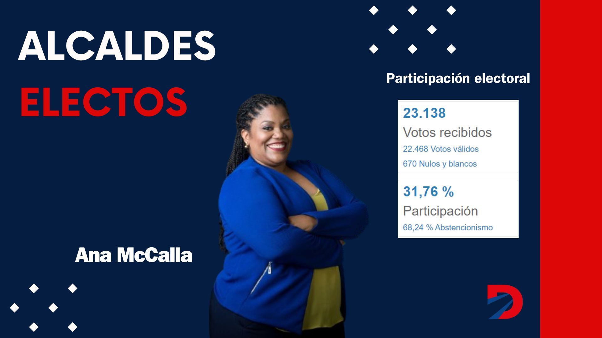 Alcaldesa electa de Limón