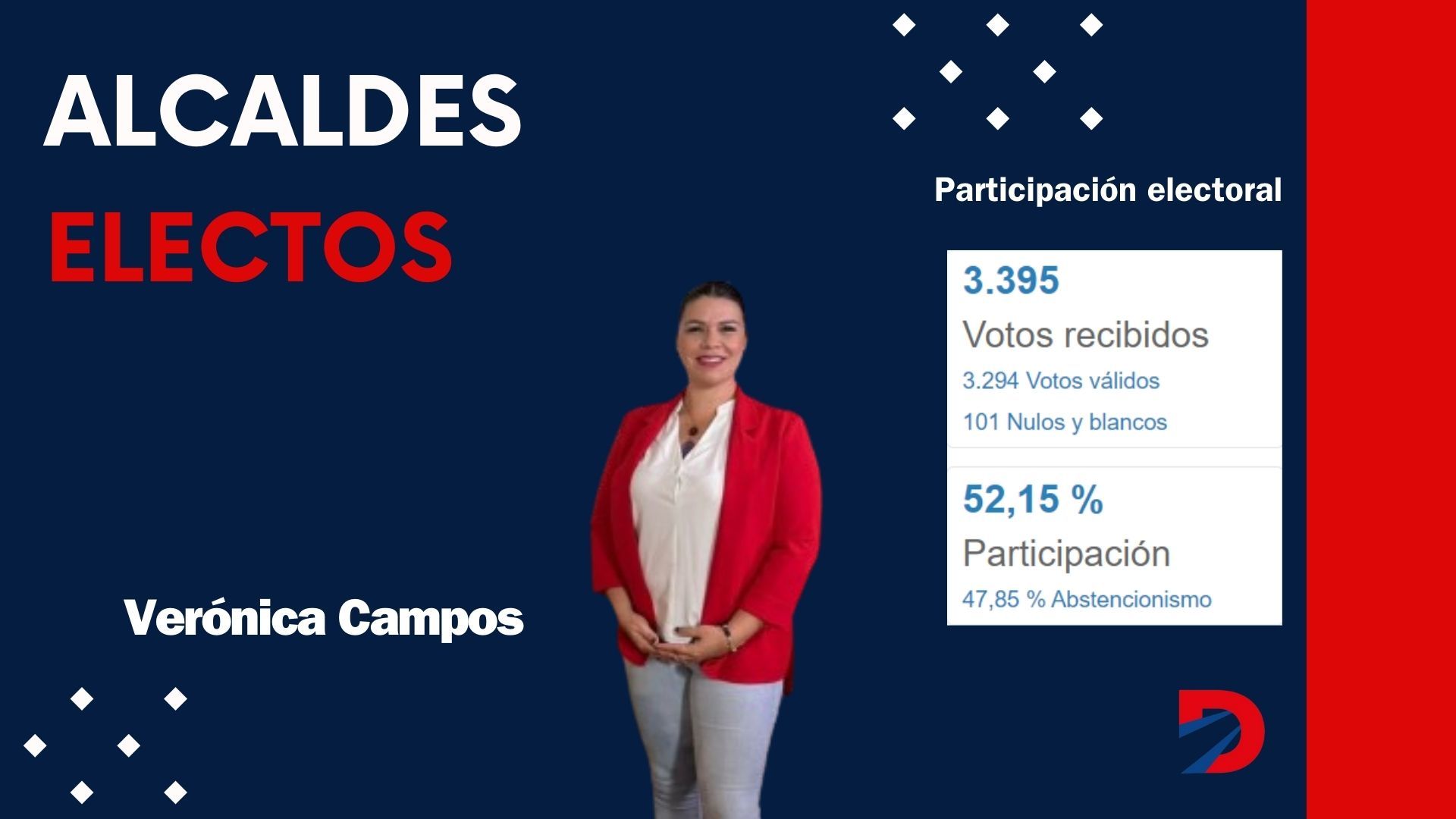 Alcaldesa electa de Hojancha