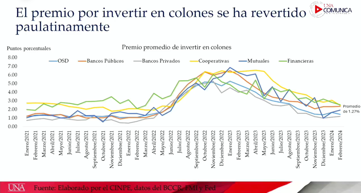 Fuente: CINPE UNA.