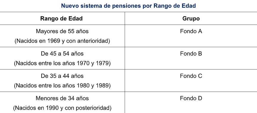 Fuente: Banco Nacional.