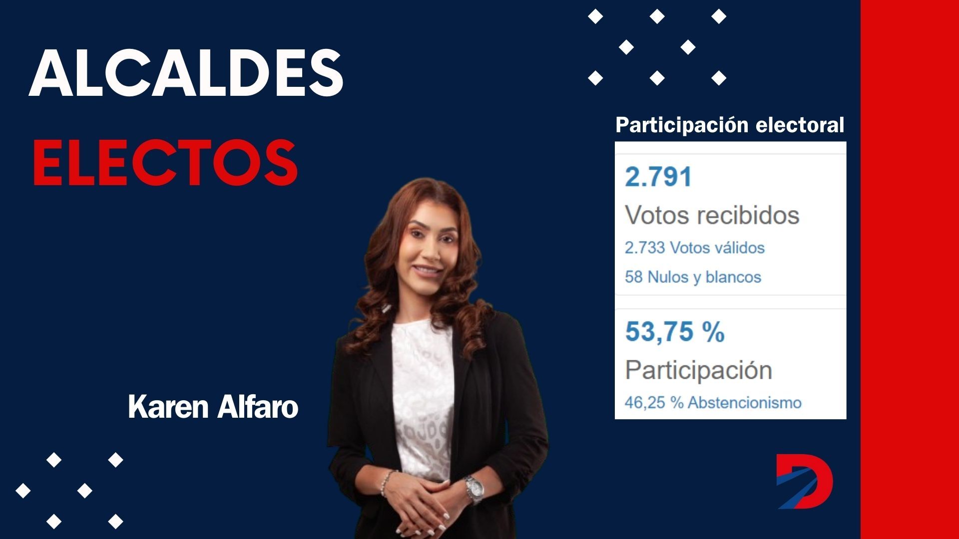 Alcaldesa Electa de San Mateo