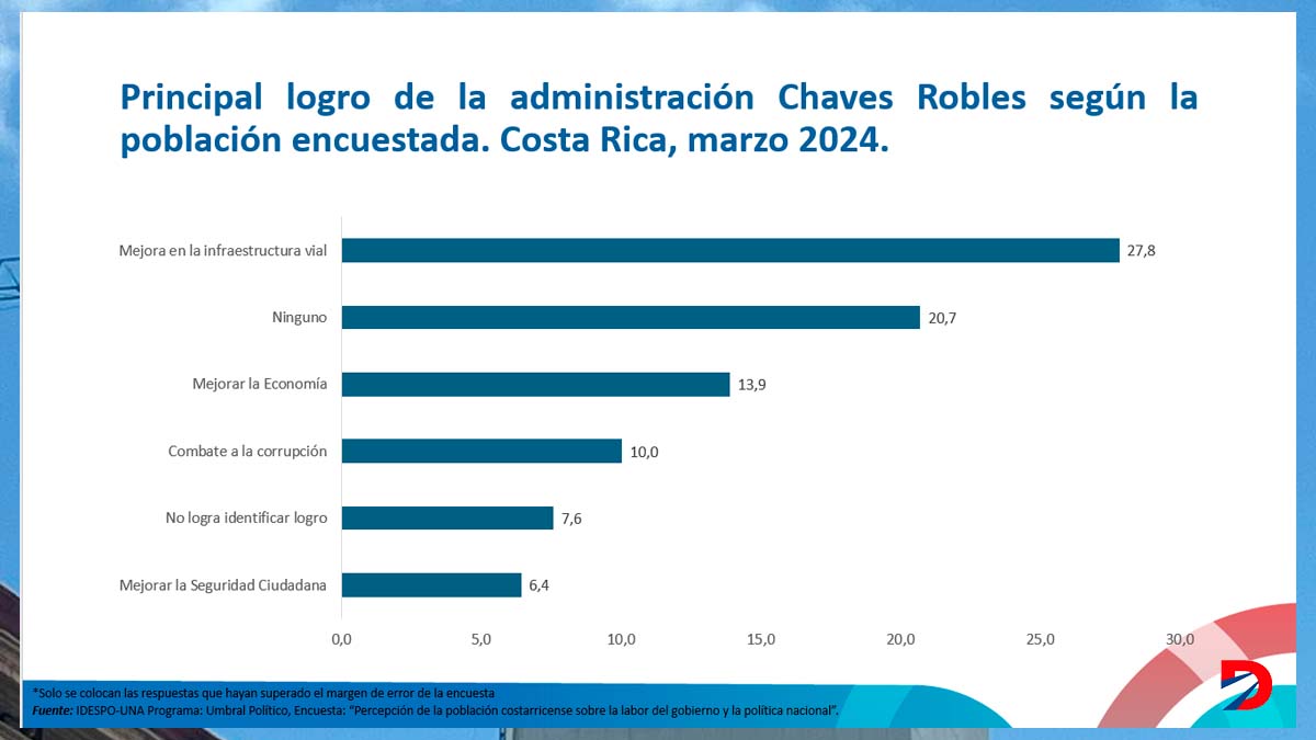 Principales Logros del Poder Ejecutivo