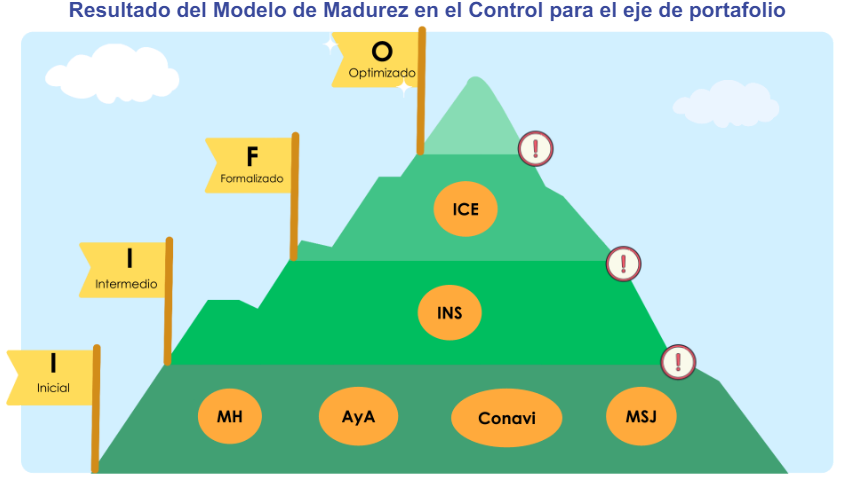 Fuente: Contraloría General de la República.