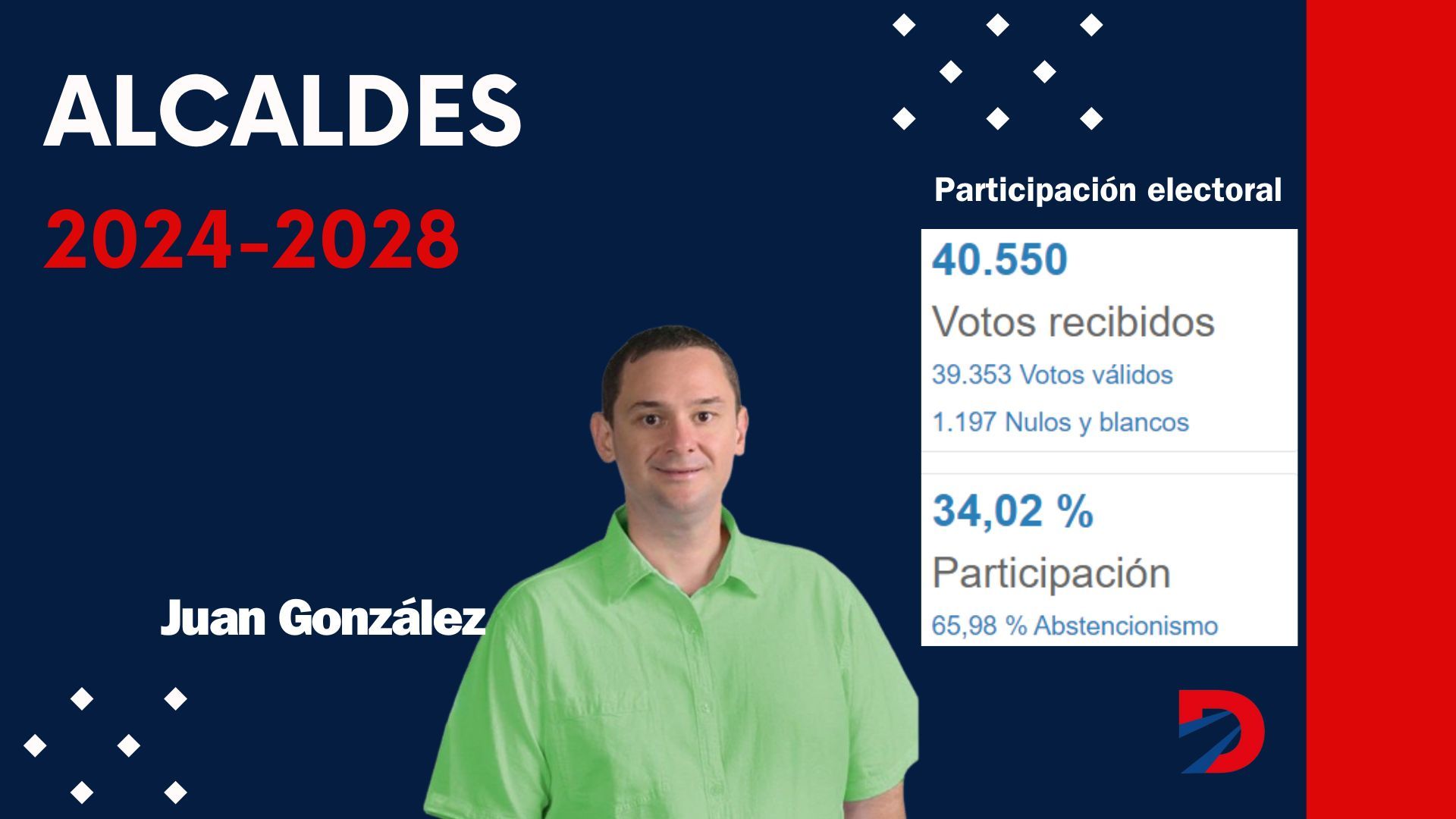 Alcalde de San Carlos