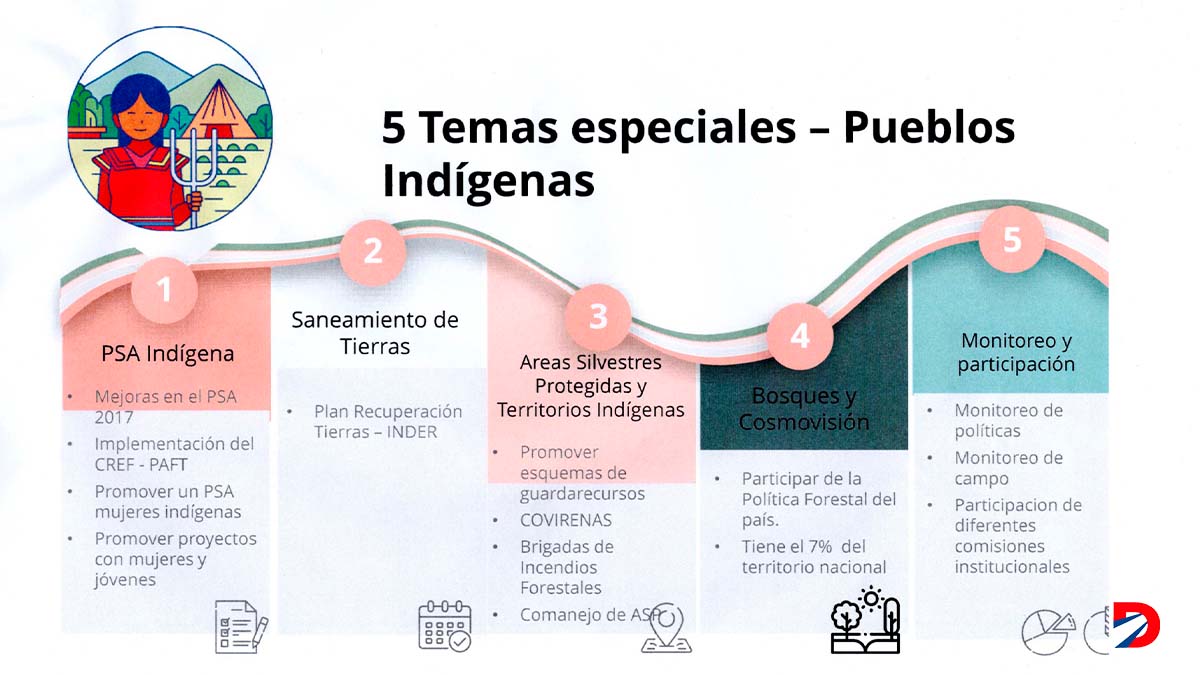 Los cinco temas que ven los PAFT en los territorios Indigenas
