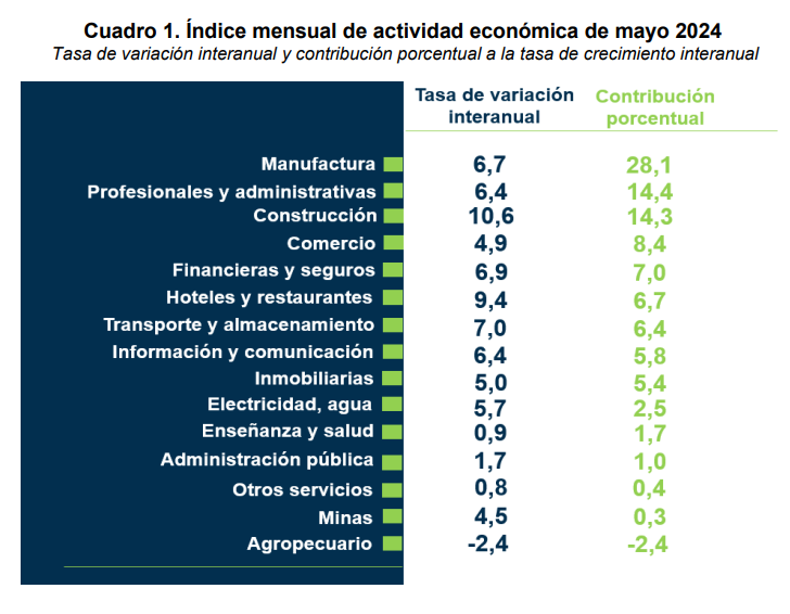 Fuente: BCCR.