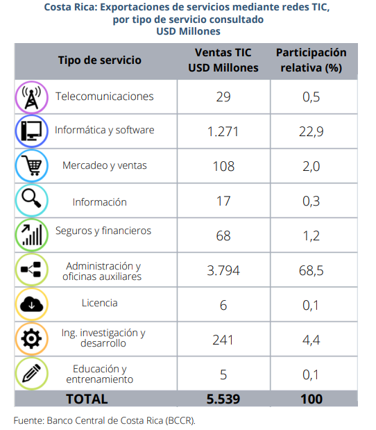 Fuente: BCCR.