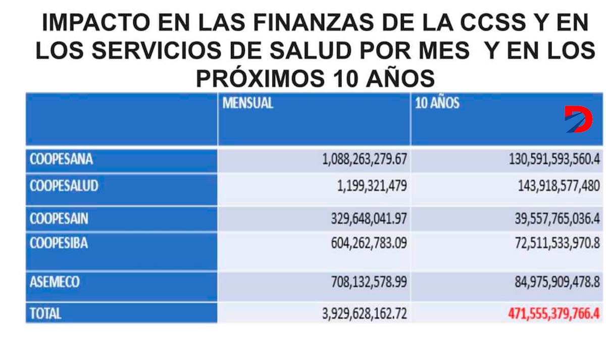 Fuente: UNDECA.