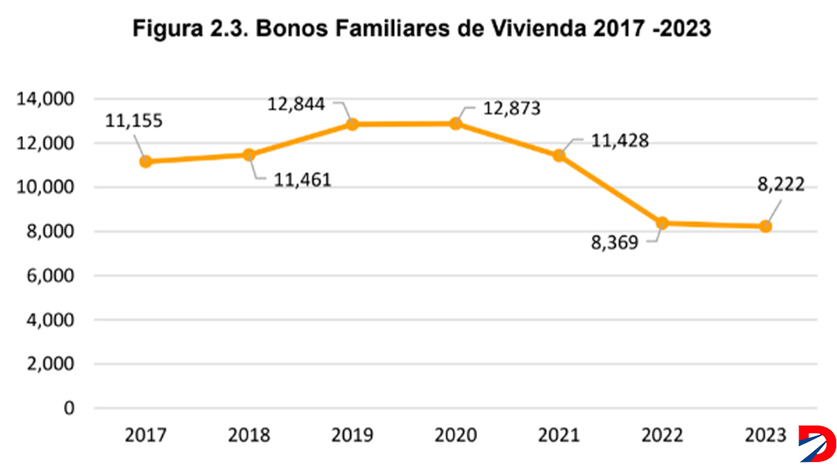 Bonos de vivienda