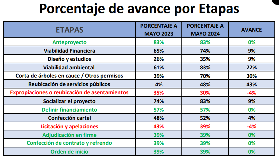 Fuente: Cámara Costarricense de la Construcción.