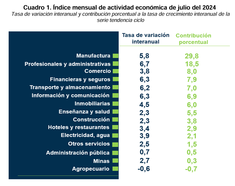 Fuente: BCCR.