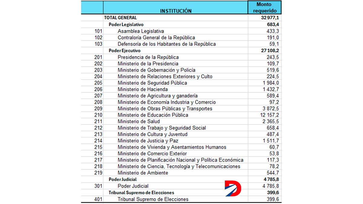 Cuadro Hacienda recortes