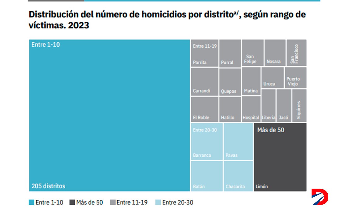 Tasa de homicidios