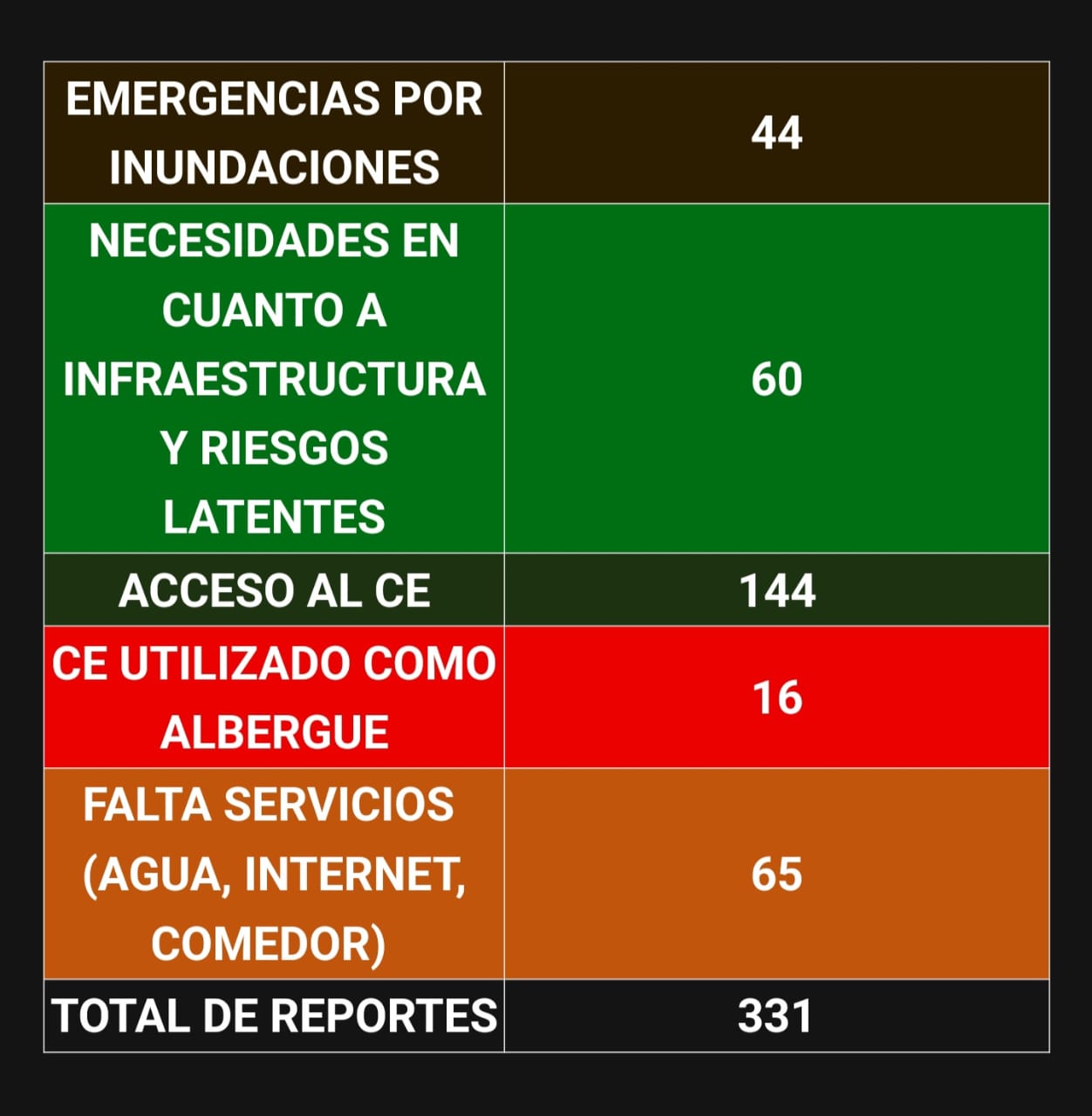 Reportes de la MEP